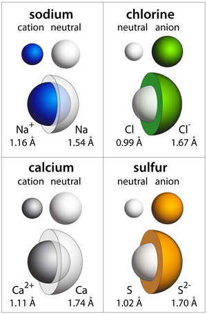 sodiums atomic radius
